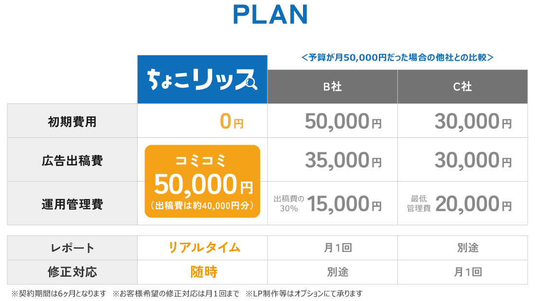ちょこリッス PLAN