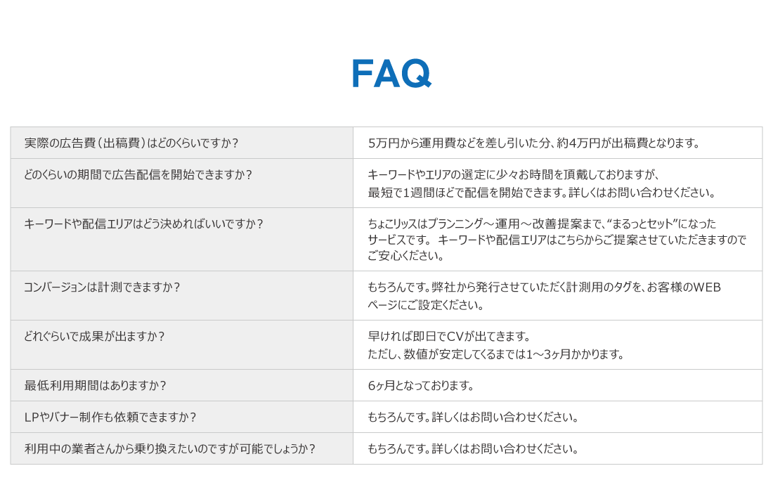 ちょこリッス FAQ